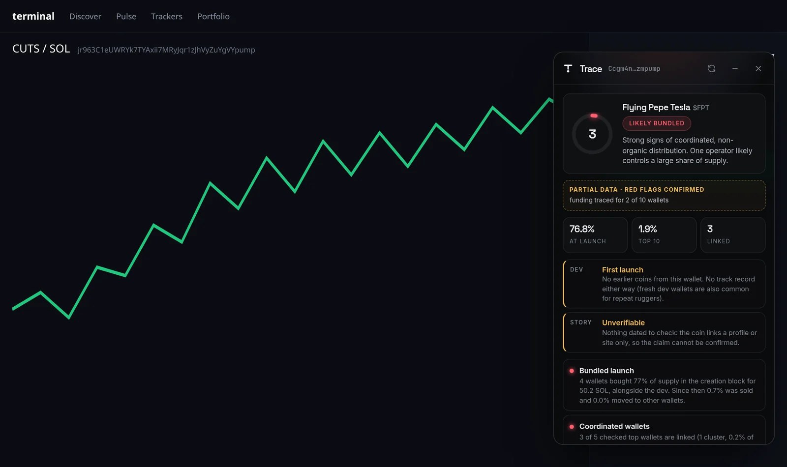 Trace overlay panel on a trading terminal flagging a bundled launch (score 3), with dev and narrative lines and a bubblemap